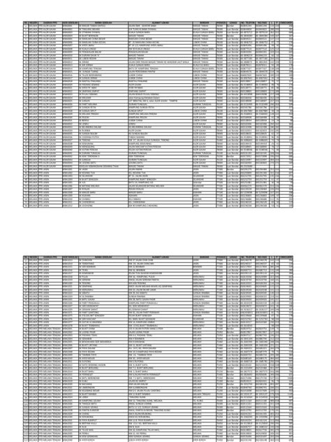 Senarai lengkap sekolah berasrama penuh di bawah kementerian pendidikan malaysia. Senarai Sekolah Rendah di Melaka