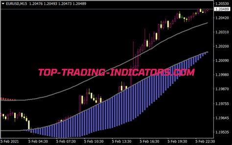 Tma Channel Indicator • Free Mt4 Indicators • Mq4 And Ex4 • Top Trading