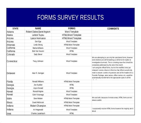 10 Survey Results Templates Pdf Word Excel