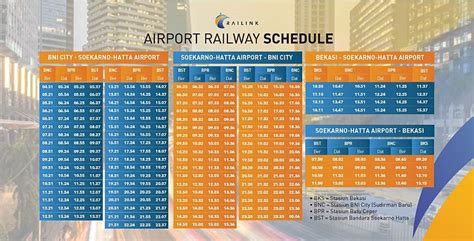 Jadwal Kereta Bandara Soekarno Hatta Jakarta Terbaru Berikut Di