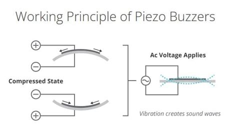 How To Interface Piezoelectric Buzzer With Arduino Makerguides Com