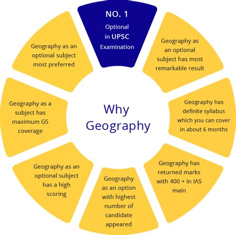 (Getting Started) Clearing UPSC With Geography Optional Strategy By Om Kant Thakur AIR-52 | IAS ...