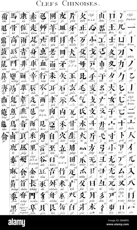Calligraphy Chinese Alphabet Marieviviane Fabienne