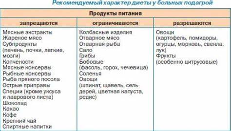 Подагра Диета Таблица Продуктов И Лекарств — Похудение Диета Правильное Картинка - Подагра Диета Таблица Продуктов И Лекарств — Похудение Диета Правильное