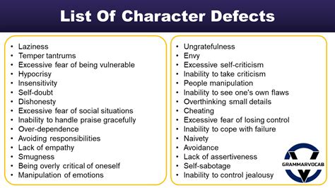 List Of Character Defects And Flaws Grammarvocab