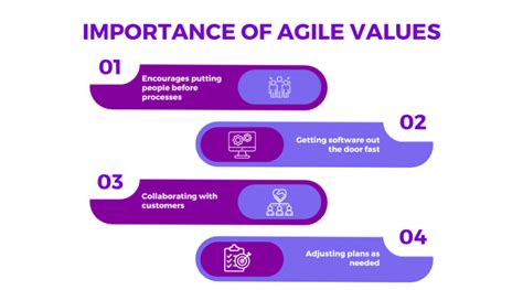 What Are 4 Agile Values And How To Apply Them Glossary