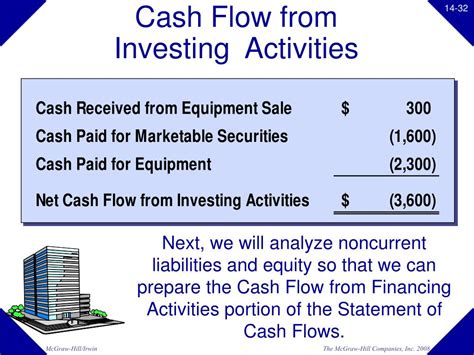 But it still needs to be reconciled, since it affects your working capital. PPT - CHAPTER 14 PowerPoint Presentation, free download ...