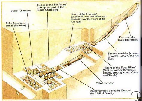 King Tuts Tomb Layout The Tomb Of Seti Ivalley Of The Kings Egypte