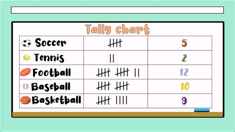 Tally Chart Bar Chart And Pictograph For 1st 2nd 3rd And 4th Grade