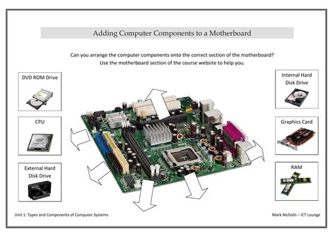 Task3 Adding Components To A Motherboard