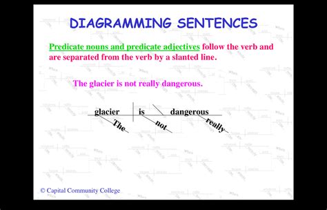 Sentence Diagramming Practice Exatin Info
