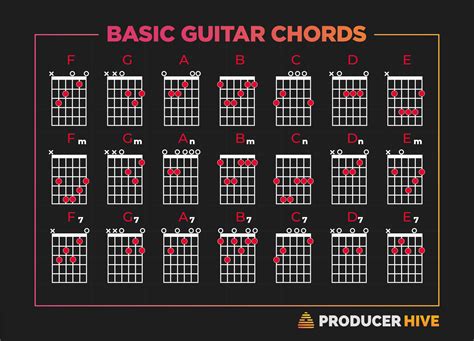 Basic Guitar Chords You Should Know Illustrated Guide Hot Sex Picture