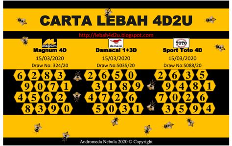 Nombo ramalan podium magnum toto 4d 6d photos facebook. CARTA RAMALAN 4D PRO : Lebah: CARTA LEBAH 4D2U 15 Mac 2020 ...
