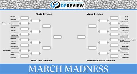 Dpreview March Madness Round One Vote Seriously Photography