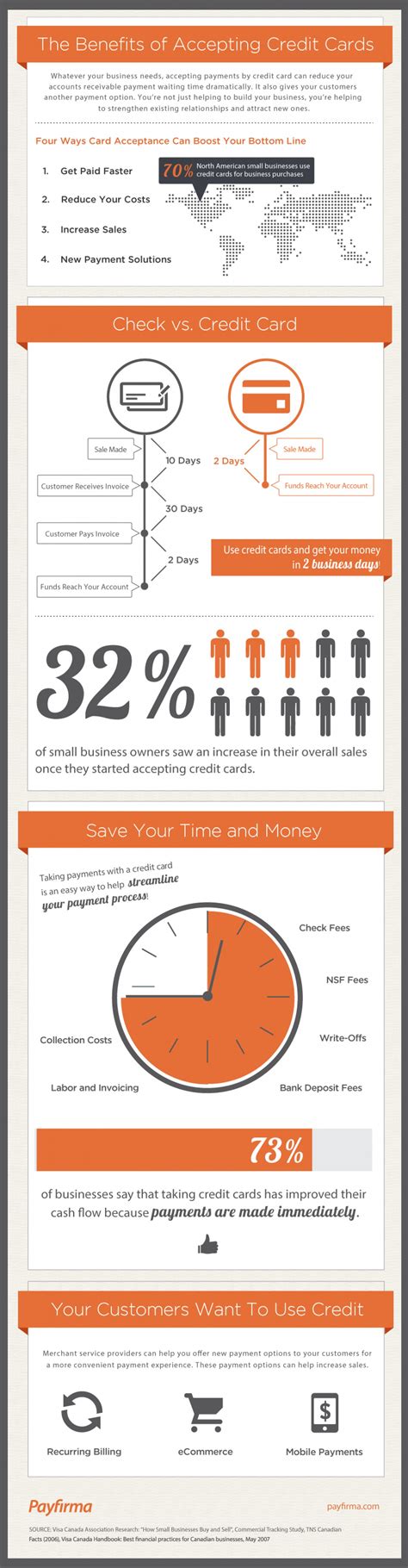 We did not find results for: The Benefits of Accepting Credit Cards | Visual.ly