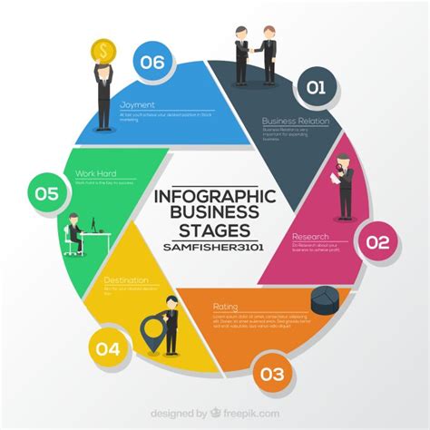 Design Professional Infographic For You By Samfisher3101 Business
