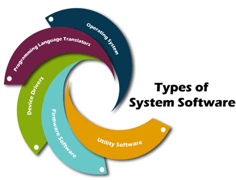 Examples Of Utility Software