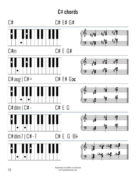 Music, in addition, with suggestions. Free Easy Piano Sheet Music for Beginners | Piano Notion ...