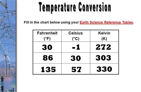 Fitfab Celsius Fahrenheit Kelvin Table
