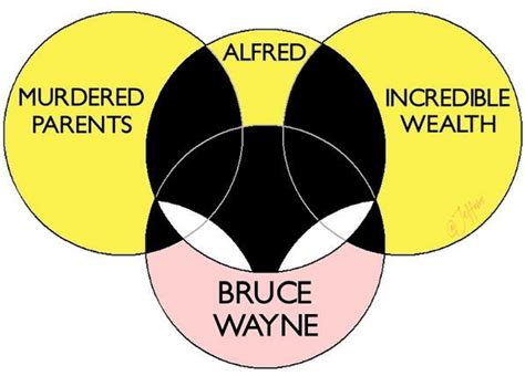 These Venn diagrams may not be correct, but they're very funny - The Poke