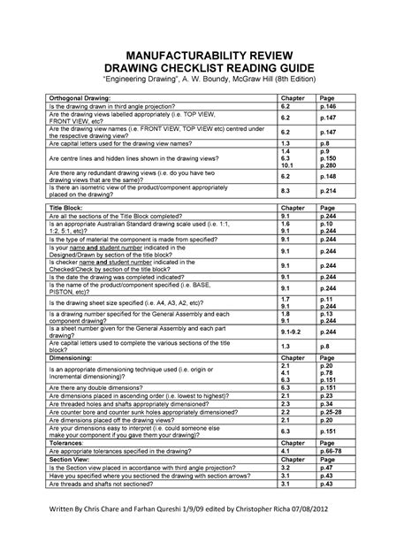 Drawing Checklist Boundary 8th Edition Written By Chris Chare And