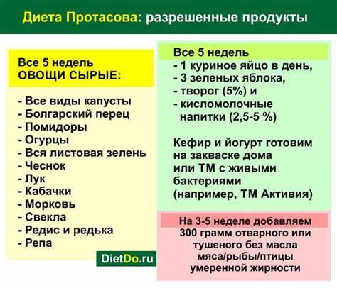 Диета протасова официальный кима сайт Диета Кима Протасова — меню на каждый день, таблица, отзывы! — Моя Алтынай Диета Кима Протасова — меню на каждый день, таблица, отзывы! — Моя Алтынай Диета протасова официальный кима сайт