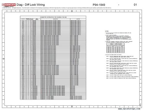 Manuals and user guides for kenworth t800. Kenworth T300 Fuse Box Location - Wiring Diagram Schemas
