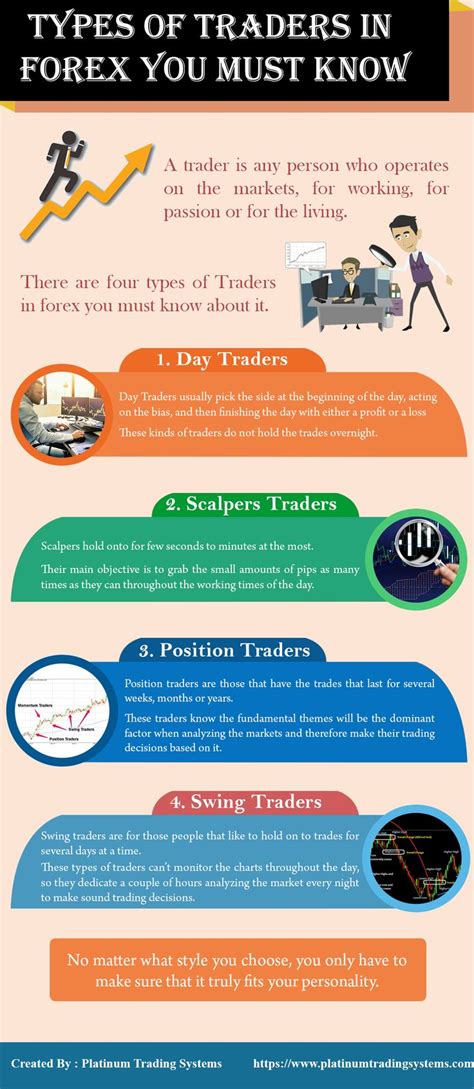 A Trader Is Any Person Who Operates On The Markets For Working For