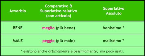 comparativi e superlativi speciali italian with nicco dite