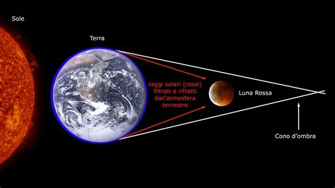 053 Eclisse Totale Di Luna Accanto A Marte Astronomicast