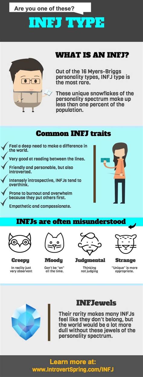 Think you know what an introvert is? What Is An INFJ Infographic - Introvert Spring