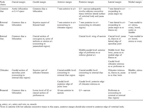 Table 1 From A Consensus Based Guideline Defining The Clinical Target