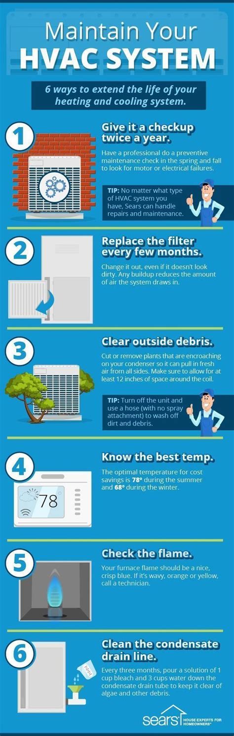 How To Maintain Your Hvac System To Extend Its Life Infographic Blog