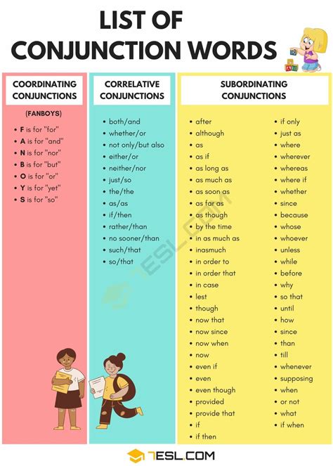 A Full List Of Conjunctions In English Conjunction Words • 7esl