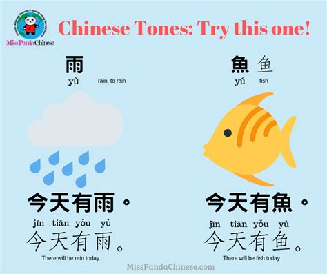 Basic Chinese Tones Four Tones Practice With The Tone Cards