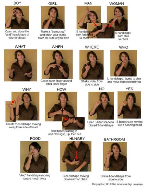 Free Sign Language Chart Start Asl