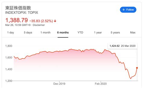 Topix東証株価指数連動のetfを買おうかな、、とか ヨシダレッド