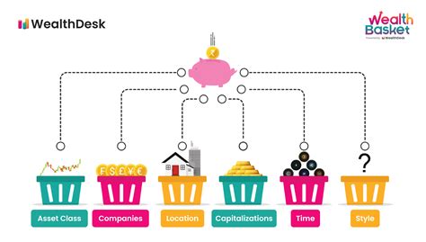 6 Tips To Diversify Your Portfolio Wealthdesk