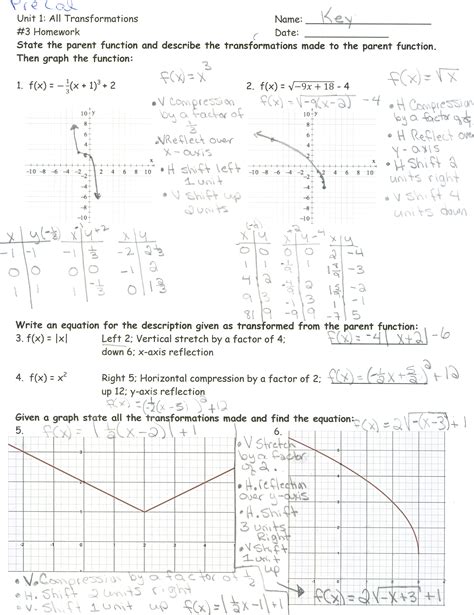 Lesson Plans Parent Functions Transformations And Piecewise