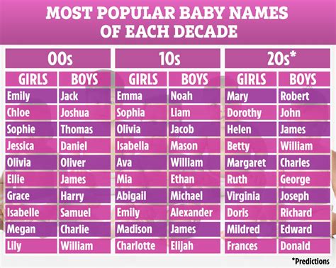 Popular French Names Unisex Name French Baby Names Popular Baby Names