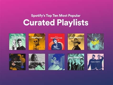 Spotify Playlists Now Playingmore Than 1 Billion Streams A Week Spotify For Artists