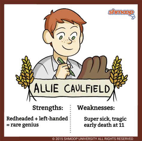 D B Caulfield In The Catcher In The Rye Chart