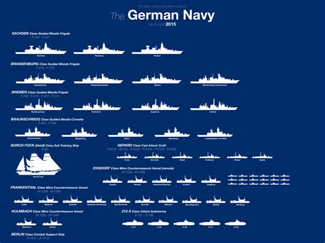 Here Are All The Ships In The German Navy Business Insider