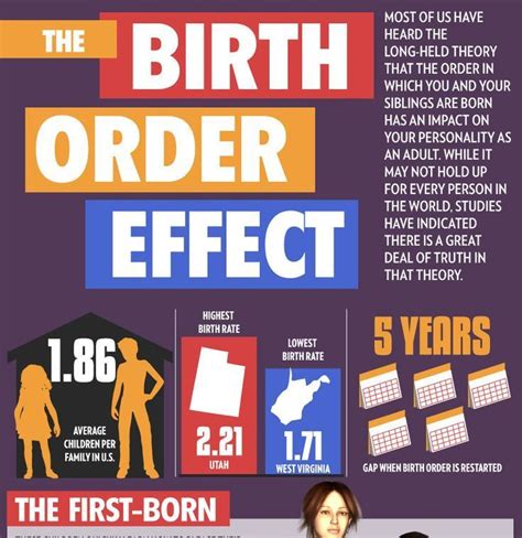 Psychology Infographic And Charts The Birth Order Effect Infographic Description The Birth Order