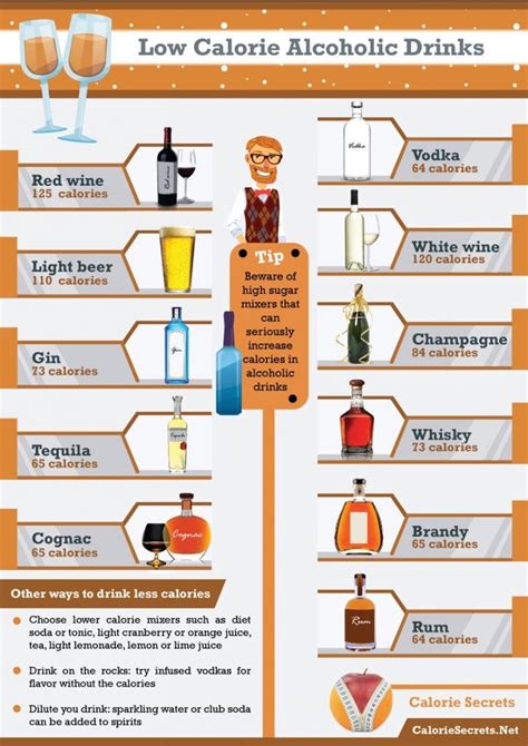 Low Calorie Alcoholic Drinks Infographic Low Calorie Alcoholic Drinks Alcoholic Drinks