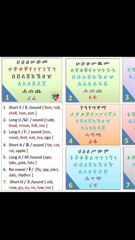 Eritrea Alphabet