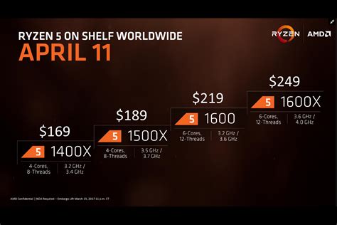 Amd Presses Its Advantage With Affordable Ryzen 5 Processors Available