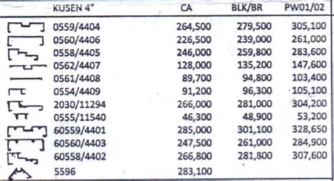 Maaf, hasil pencarian untuk  . Terpopuler 21+ Daftar Harga Aluminium Batangan 2019
