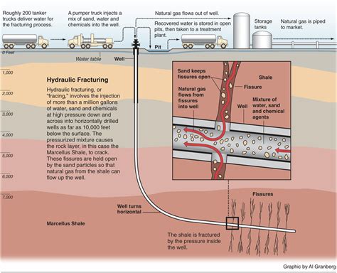 Hydraulic Fracturing 101 Earthworks