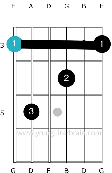 G7 Chord Made Easy 5 Ways To Play It On Your Guitar Your Guitar Brain
